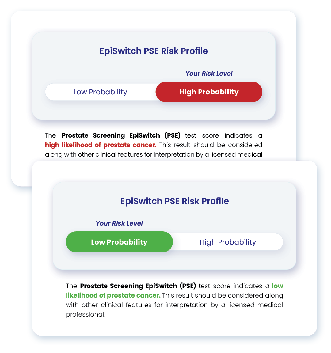 EpiSwitch PSE prostate cancer risk profiles